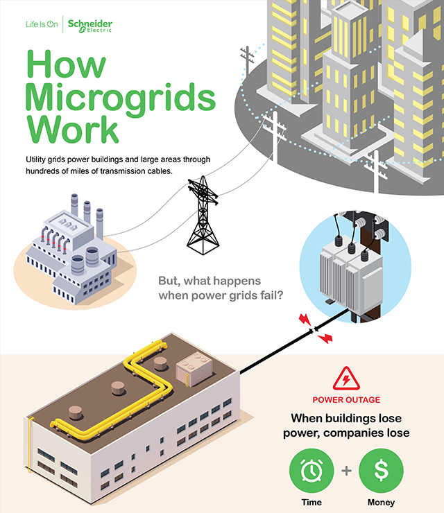 Schneider Electric
